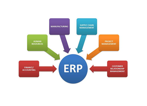 铜仁ERP能给企业带来哪些好处？