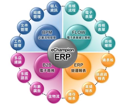 铜仁ERP系统对企业内部控制四大影响