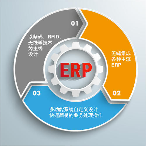 企业对铜仁ERP系统的理解有哪些错误观念？