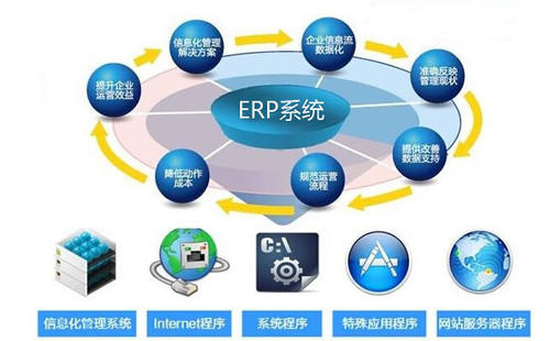 铜仁ERP系统在全面预算管理中的应用