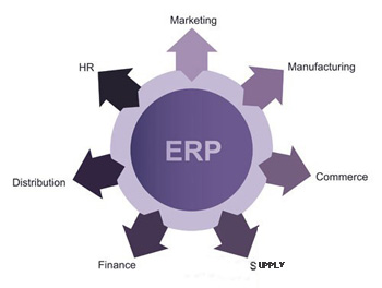 铜仁ERP系统的价值